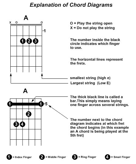 Jam Guitar