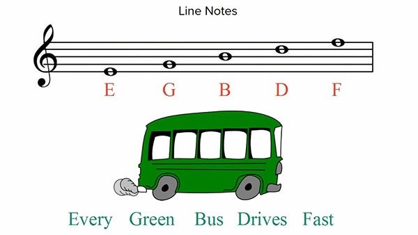 treble clef line notes