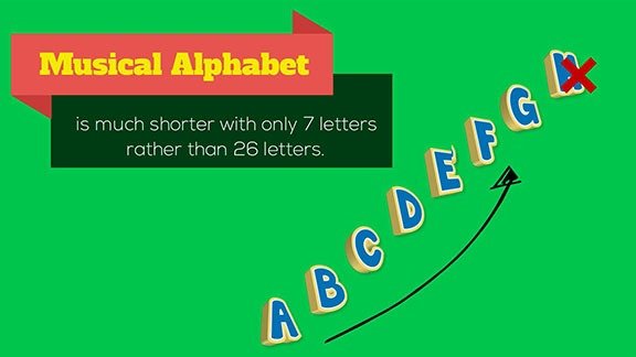 beginner keyboard lessons for kids musical alphabet