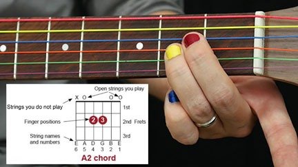 simple guitar chords for kids